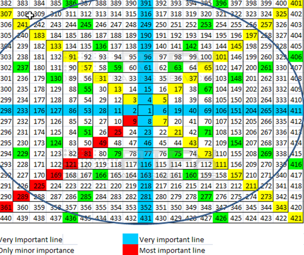 #xauusd Ons Altın Haftalık Analizi