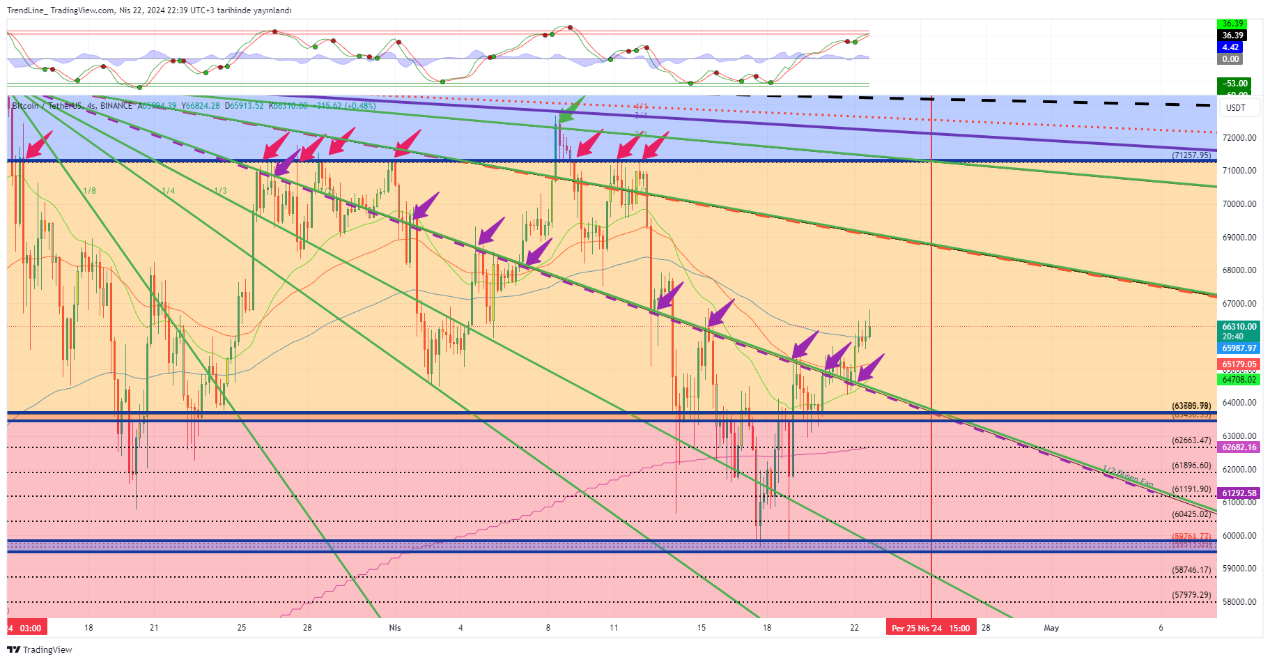 gerçek boyutta deneme